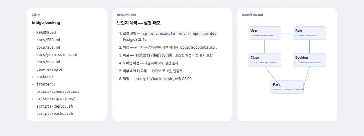 인계 산출물: 소스 코드 저장소, 실행 문서, ERD