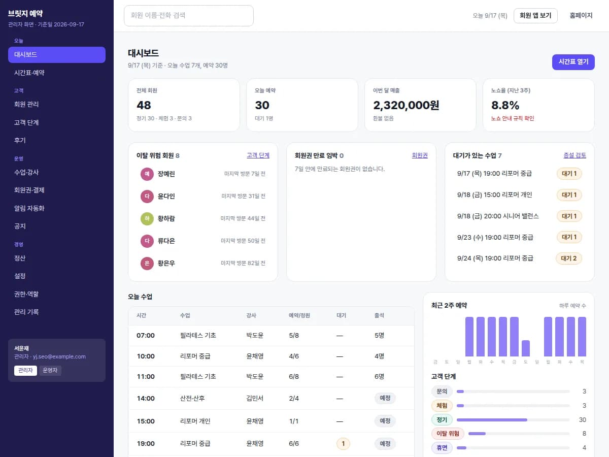 MVP+ 제작 결과물 예시: 예약·회원권·고객 단계를 관리하는 관리자 대시보드